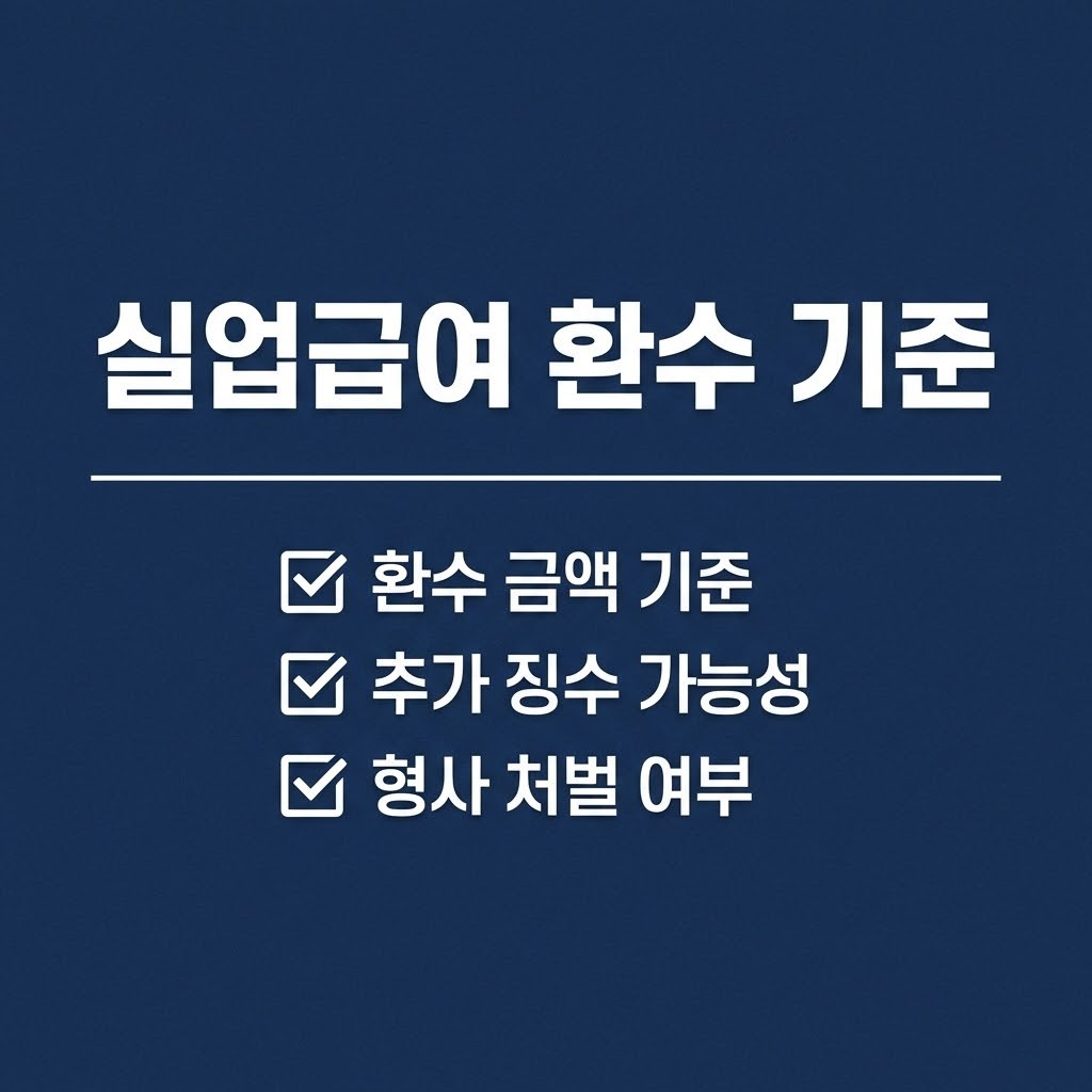실업급여 부정수급 환수 금액 기준 정리