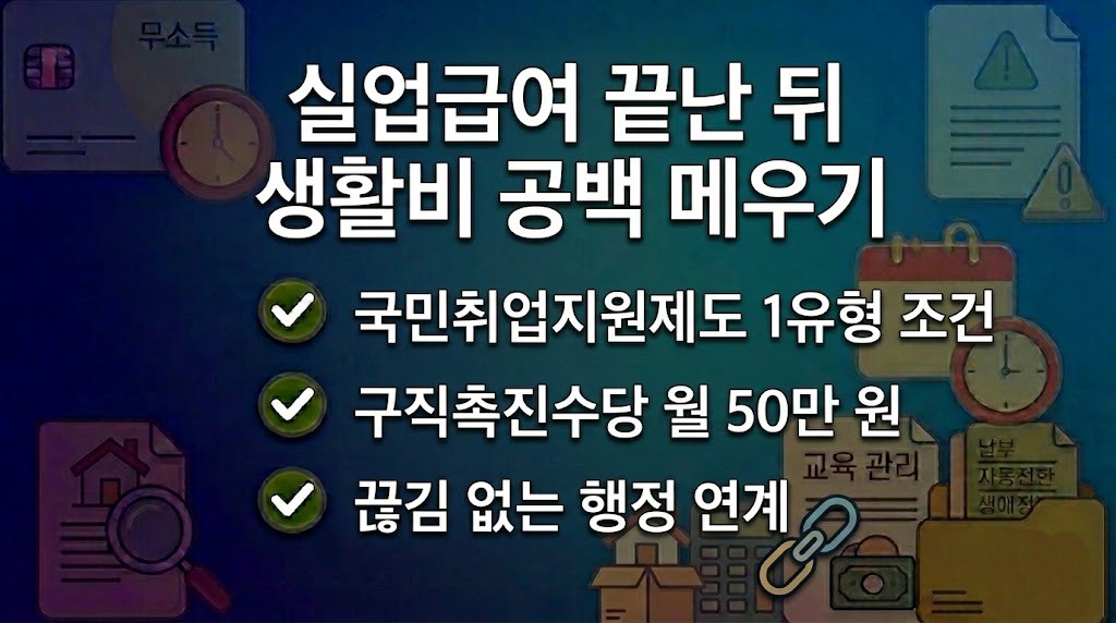 실업급여 종료 후 국민취업지원제도를 신청하여 구직촉진수당 수급 조건을 확인하는 모습의 이미지